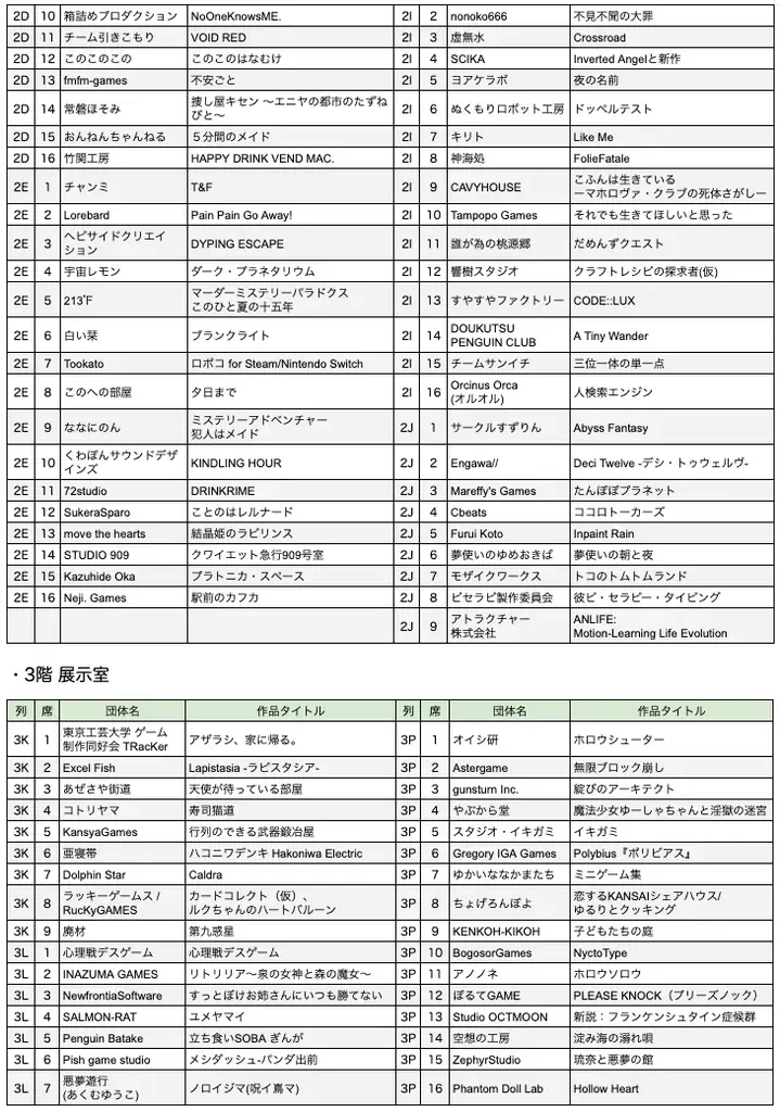 5/3(日)開催のインディゲーム展示会「東京ゲームダンジョン12」410の出展団体を公開 ＆ 入場チケット販売開始 画像 7