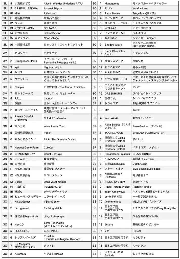 5/3(日)開催のインディゲーム展示会「東京ゲームダンジョン12」410の出展団体を公開 ＆ 入場チケット販売開始 画像 8