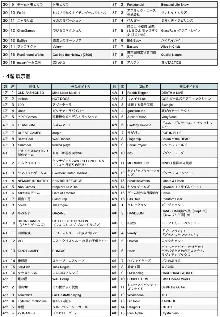 5/3(日)開催のインディゲーム展示会「東京ゲームダンジョン12」410の出展団体を公開 ＆ 入場チケット販売開始 画像 9