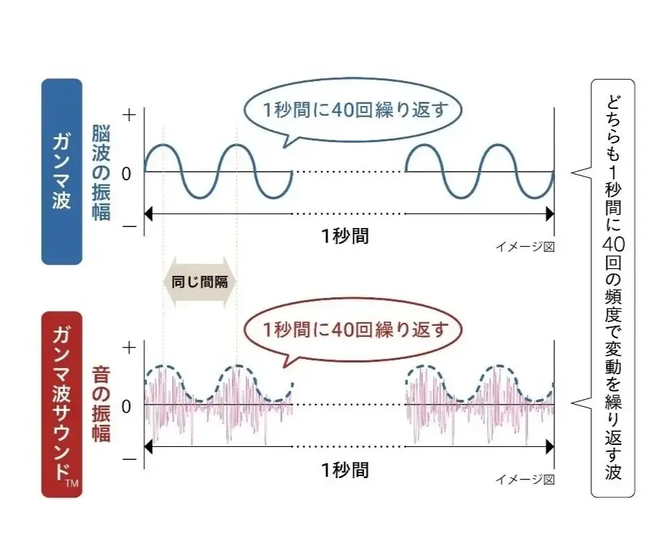 世界初※1のガンマ波サウンド™搭載「kikippa イヤホン」とコラボレーション！ヘラルボニー、契約作家のアートを纏った「kikippa イヤホン HERALBONY モデル」を数量限定ローンチ 画像 10