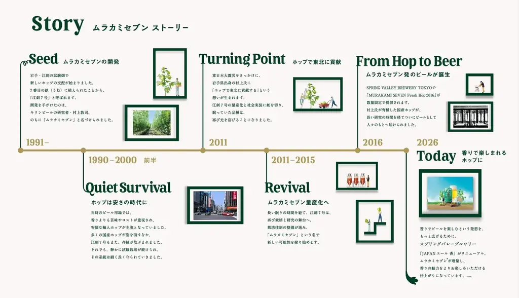 クラフトビールを”飲む”だけでなく“香りでも楽しむ”新しい体験『CRAFT AROMA SHOP Presented by SPRING VALLEY BREWERY』オープニングレポート 画像 3