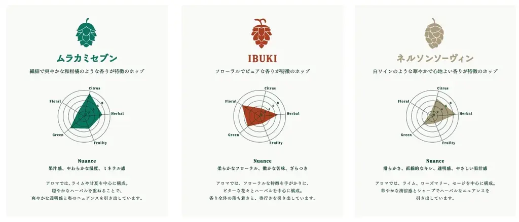 クラフトビールを”飲む”だけでなく“香りでも楽しむ”新しい体験『CRAFT AROMA SHOP Presented by SPRING VALLEY BREWERY』オープニングレポート 画像 6