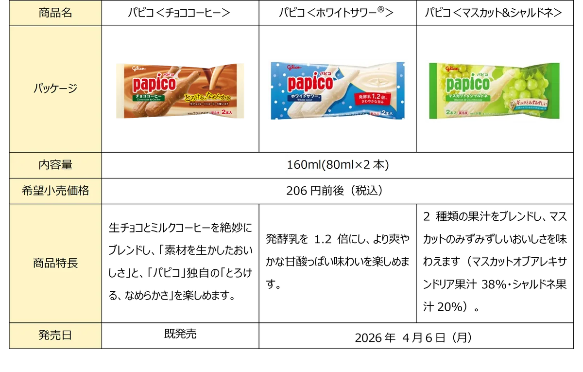 「パピコセーター＆パピコフィギュアが当たる！キャンペーン」 ４月６日（月）より開始 ５月４日（月・祝）～６日（水・振休）には東京でイベント開催 画像 4