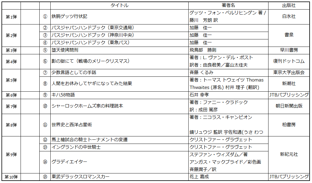 第11回鮎川哲也賞受賞作家・門前典之が、新刊書籍を書泉・芳林堂書店のオリジナル文庫『モンゼニウム　門前典之作品塊』としてリリース。文学フリマ東京42にて先行販売実施。ご予約は4月3日（金）から開始‼ 画像 3