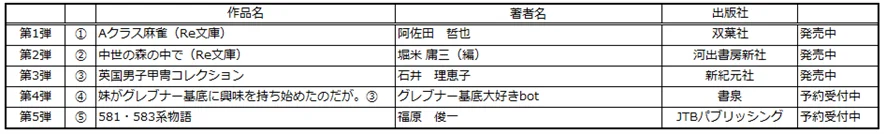 第11回鮎川哲也賞受賞作家・門前典之が、新刊書籍を書泉・芳林堂書店のオリジナル文庫『モンゼニウム　門前典之作品塊』としてリリース。文学フリマ東京42にて先行販売実施。ご予約は4月3日（金）から開始‼ 画像 7