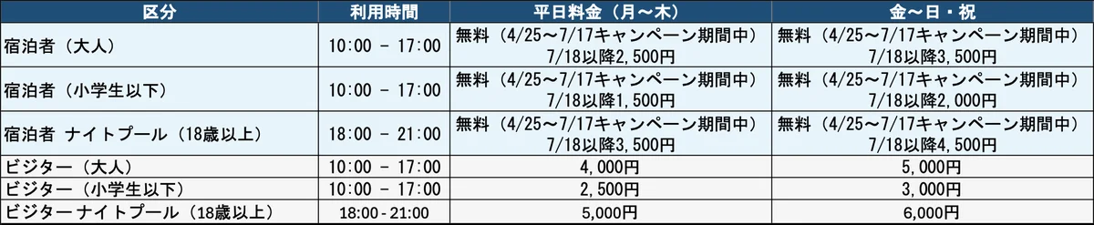 【期間限定キャンペーン】4/25〜7/17宿泊者全員対象 プール利用料無料＆K6ディナーでピザ1枚無料｜Premium hotel MONday 舞浜ビューⅠインフィニティプール 4/25 OPEN！ 画像 15