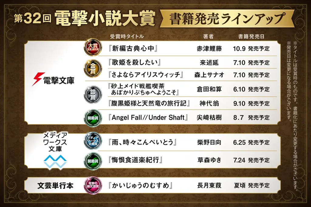 小説家の登竜門「電撃小説大賞」第32回受賞作の書籍が6月から順次発売スタート！　応募総数3,719作品から選ばれた9作品 画像 1