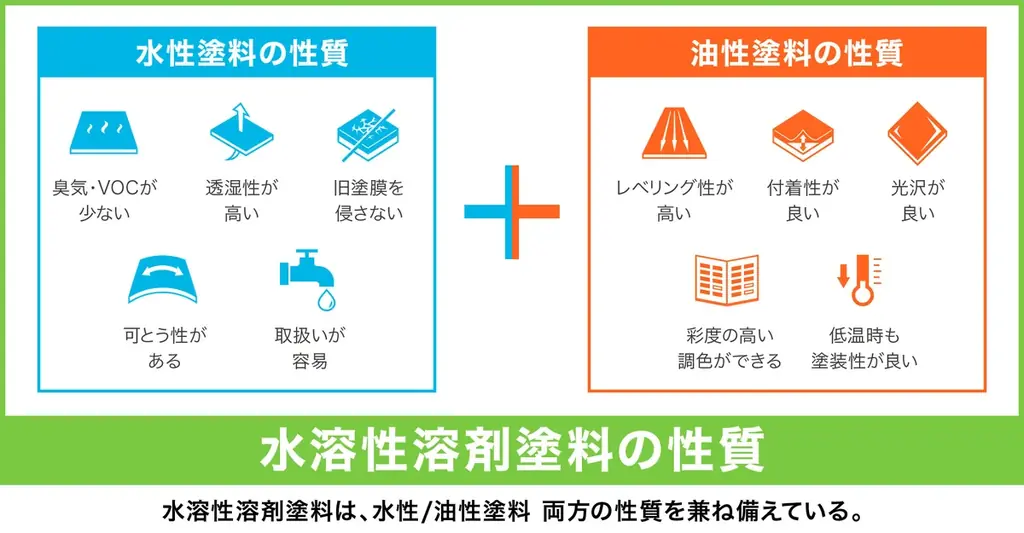 シンナー不足で止まる塗装現場 ― 業界に広がる“油性塗料が使えない問題”と新たな選択肢 画像 2