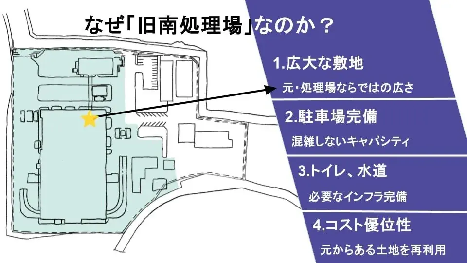 横須賀市×RePlayce「はたらく課」第1期最終成果発表会を実施 画像 21