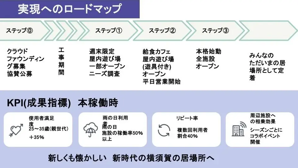 横須賀市×RePlayce「はたらく課」第1期最終成果発表会を実施 画像 22