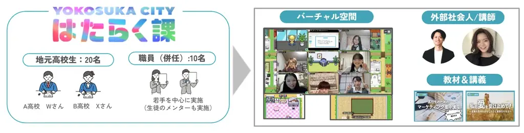 横須賀市×RePlayce「はたらく課」第1期最終成果発表会を実施 画像 4