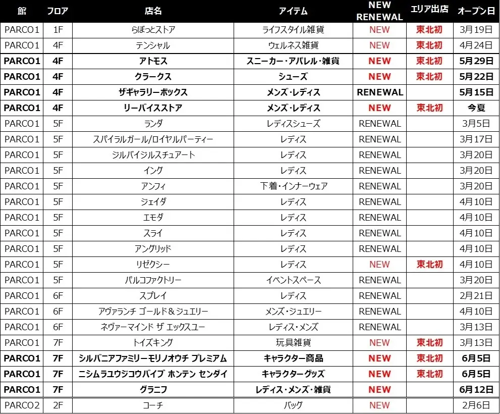 仙台PARCO 2026年春のNEW＆RENEWAL 第２弾　東北エリア初出店ショップが追加オープン！ 画像 14
