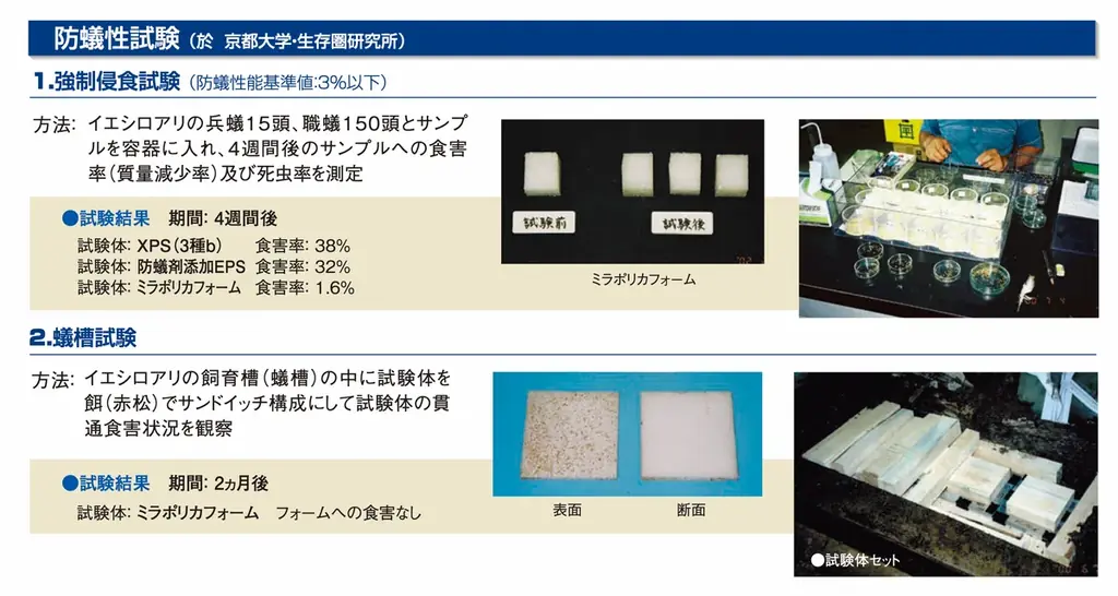 薬剤処理をしない『シロアリ』物理的防蟻工法　外断熱・ミラポリカMP工法を開発　健康やエコ、そして木造住宅の高耐久化に貢献　　　マツミハウジング株式会社 画像 4