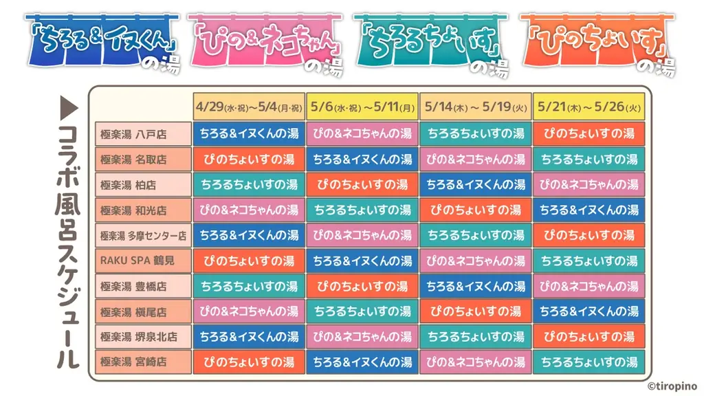 『ちろぴの』×極楽湯・RAKU SPAコラボキャンペーンを4月29日(水・祝)より開催！ 画像 7