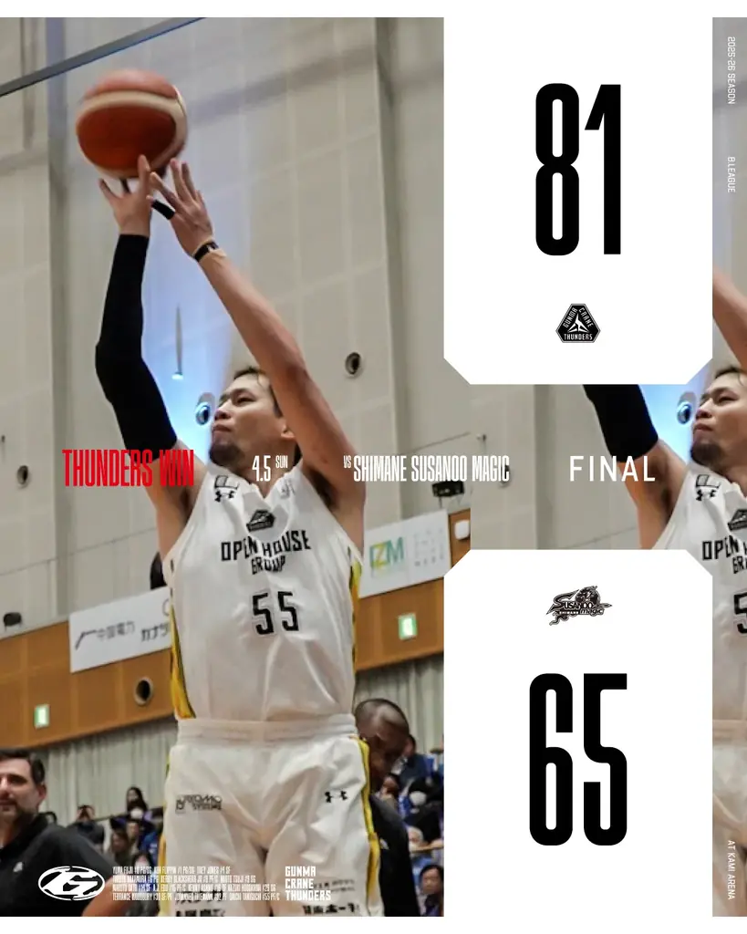 【群馬クレインサンダーズ：試合結果】4/5(日) vs 島根スサノオマジック りそなグループ B.LEAGUE 2025-26シーズン 画像 1