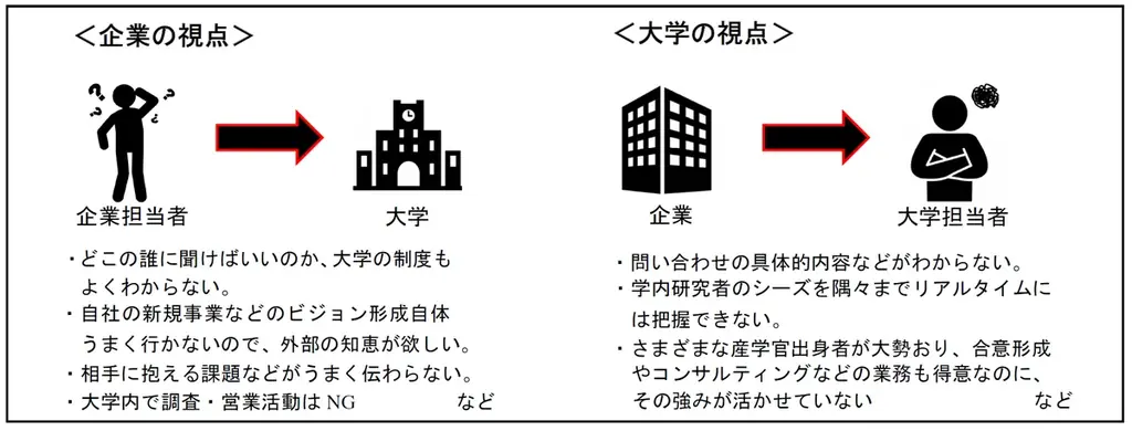 【岡山大学】産学共創活動「岡山大学オープンイノベーションチャレンジ」2026年4月期～共創活動パートナー募集開始 画像 2