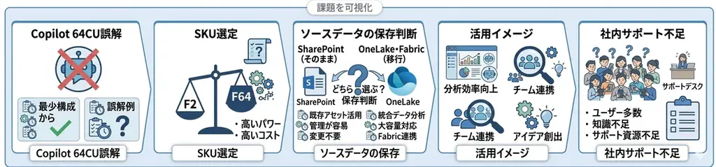 『Power BI Fabric導入支援サービス』提供開始—エンタープライズBIの全社利用を支援 画像 2