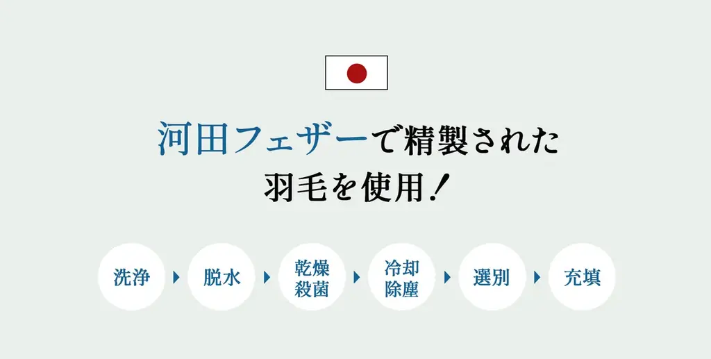 ダウン率70％以上の羽毛布団を11,000円で！新品以上に清潔でエコな再生羽毛×日本の職人芸が光る！春～秋のエアコン冷えや猛暑の寝苦しさに対応した軽やかな『 リサイクル羽毛 肌掛けふとん』が新登場！ 画像 7