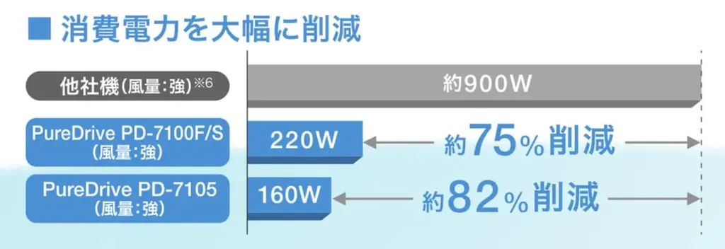 ブラザー、第11回ものづくりワールド[名古屋]に出展 画像 6