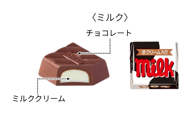 一箱で2つのおいしさ！50個入の大容量♪たくさんチロルBOX再発売 画像 3