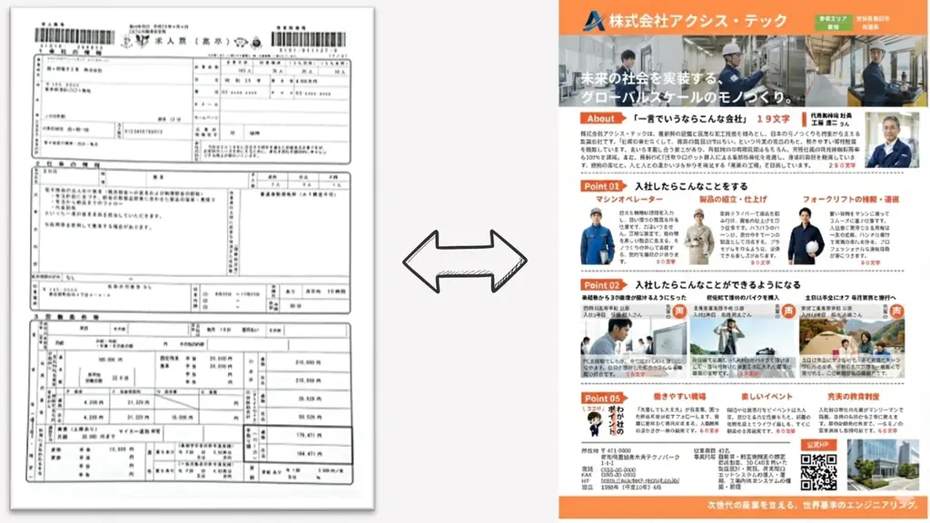 高校生の「進路格差」解消へ　現役大学生起業家が地域企業と学校をつなぐ就活情報誌「ゆめマガ」を毎月無料配布　～自分で未来を選び続けられる社会を目指して～ 画像 5