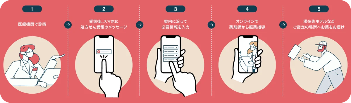 多言語オンライン薬局開始