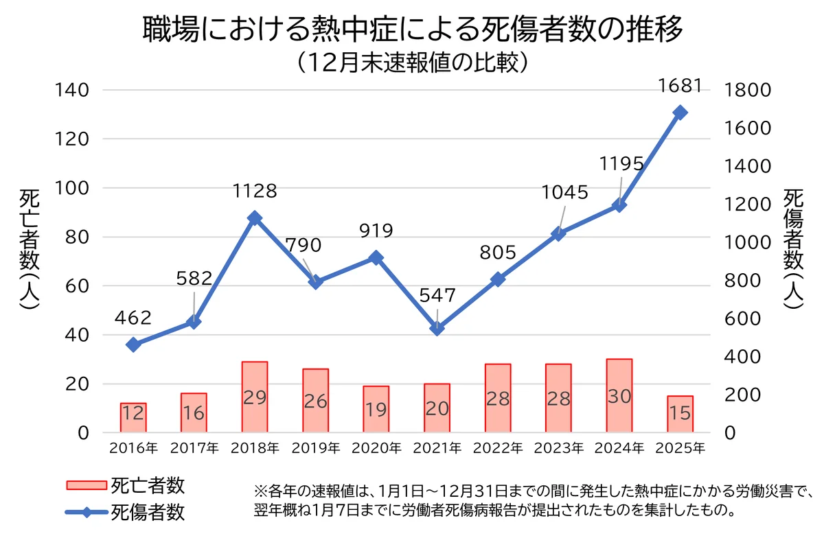「ペルチェ×水冷」独自構造のワーカー向け冷却服　昨年の展示会での好評を受け、労働現場の熱中症対策提案を強化 画像 2
