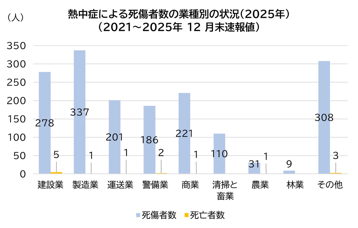 「ペルチェ×水冷」独自構造のワーカー向け冷却服　昨年の展示会での好評を受け、労働現場の熱中症対策提案を強化 画像 3