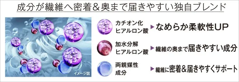 香りだけじゃない、スキンケア発想の”肌いたわる新柔軟剤*¹”が誕生！独自処方 ヒアルロン酸柔軟成分配合*²、”うるふわベール”でなめらかな肌ざわりへ。 画像 6
