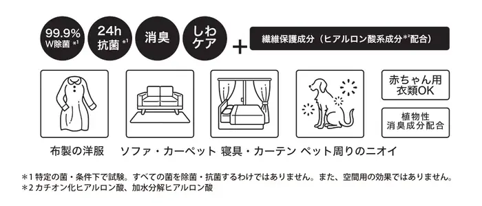 香りだけじゃない、スキンケア発想の”肌いたわる新柔軟剤*¹”が誕生！独自処方 ヒアルロン酸柔軟成分配合*²、”うるふわベール”でなめらかな肌ざわりへ。 画像 8