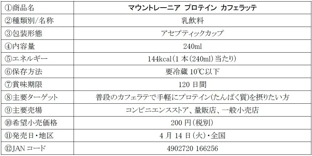 プロテイン摂取の新定番は日常の食品で“無理なく”チャージ「マウントレーニア」シリーズ史上初のプロテインをコンセプトにした「マウントレーニア プロテイン カフェラッテ」4月14日（火）より全国にて新発売 画像 2