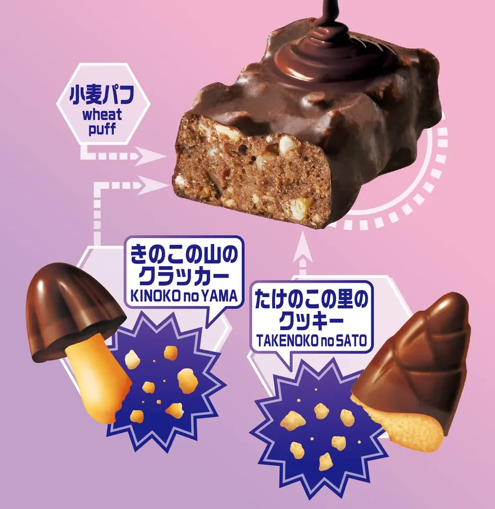 “どっちも派専用”「AI発案 合体しちゃった！きたきたのこのこの山里」4月14日から数量・期間限定で全国発売決定！ 画像 6