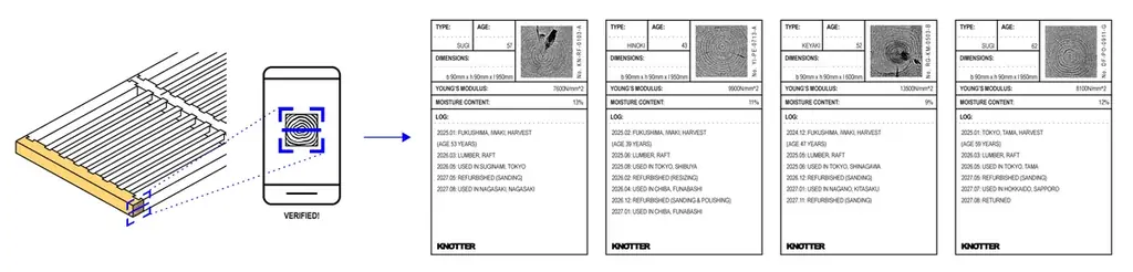 「旅する家具｜KNOTTER（ナラー）」、ベッドフレームとサイドテーブルを販売開始 画像 12