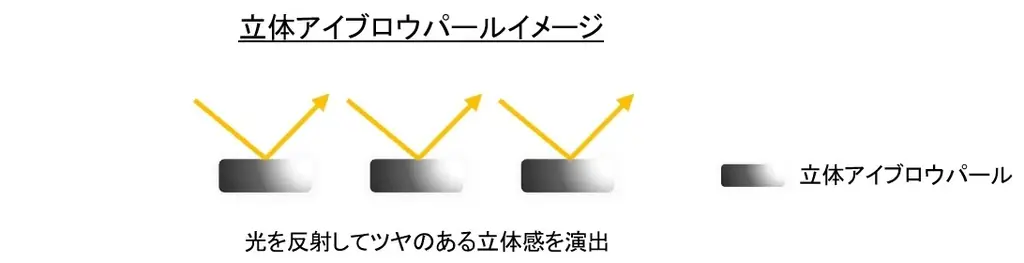 眉の”黒”印象を自然にチェンジ。マキアージュからサロン仕上げ眉マスカラ誕生。～2026年5月21日(木)発売～ 画像 3