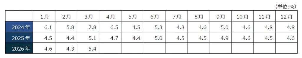 セルシス、2026年3月度の月次事業進捗レポートを公開 画像 4