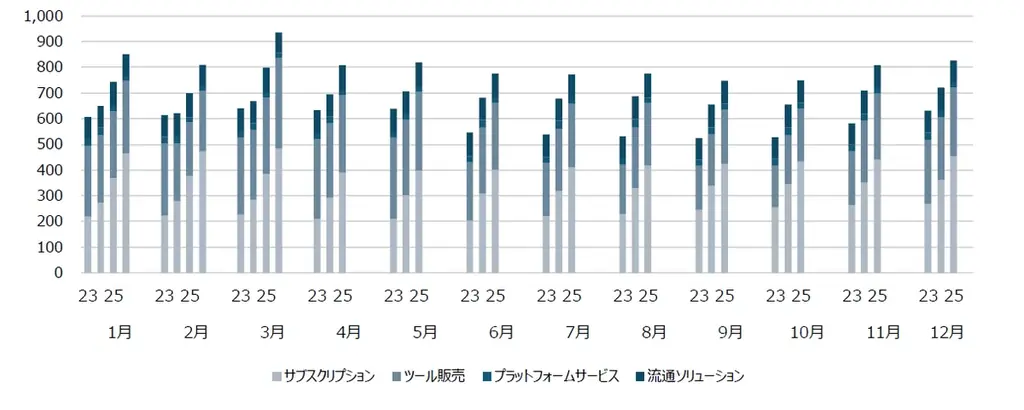 セルシス、2026年3月度の月次事業進捗レポートを公開 画像 7