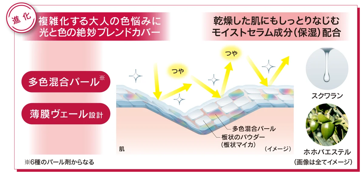 【アルブラン】「隠したいのは、隠した感。」6色の光で大人の色悩みを自然にカバーする、新パウダーファンデーション誕生 画像 2