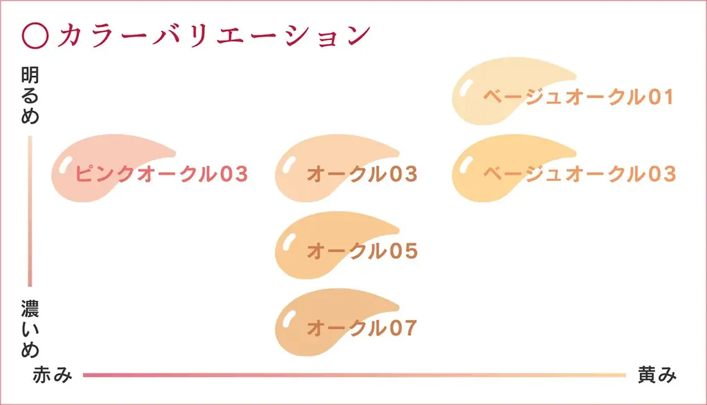 【アルブラン】「隠したいのは、隠した感。」6色の光で大人の色悩みを自然にカバーする、新パウダーファンデーション誕生 画像 6