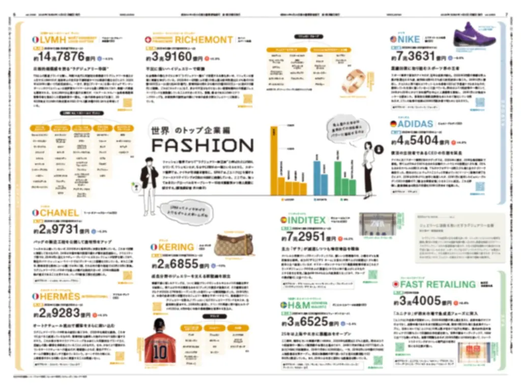 【WWDJAPAN最新号】2026年入社のニューカマーたちに捧げる「ファッション＆ビューティ業界ガイド」 画像 3
