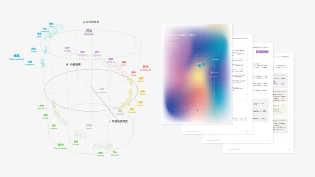 103問で3D可視化する価値観診断「Ictus Values」
