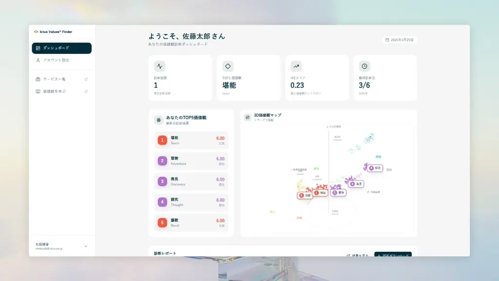 心理学3理論を統合した価値観診断「Ictus Values® Finder」4月7日正式リリース 画像 4