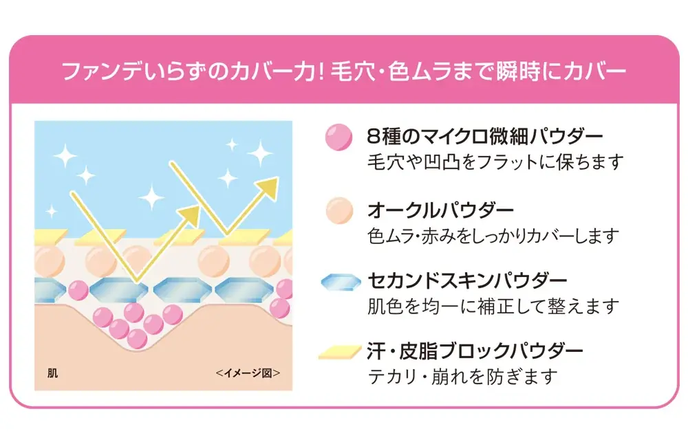 【2026年4月7日発売】ファンデいらずのハイカバーパウダー発売25周年記念！再ブーム中の平成かわいい風デザインのハローキティ コラボが登場 画像 2
