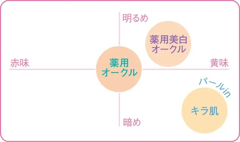 【2026年4月7日発売】ファンデいらずのハイカバーパウダー発売25周年記念！再ブーム中の平成かわいい風デザインのハローキティ コラボが登場 画像 4