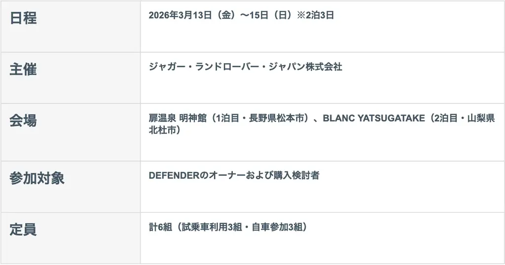 富士の次は、八ヶ岳。ランドローバー・ディフェンダーが2年連続でBLANCを選んだ理由 画像 2