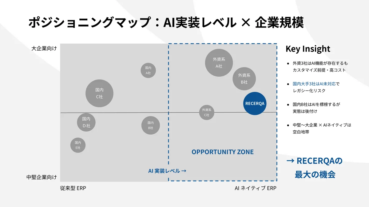 株式会社リチェルカ、シリーズAラウンドで総額17億円の資金調達を実施 画像 4