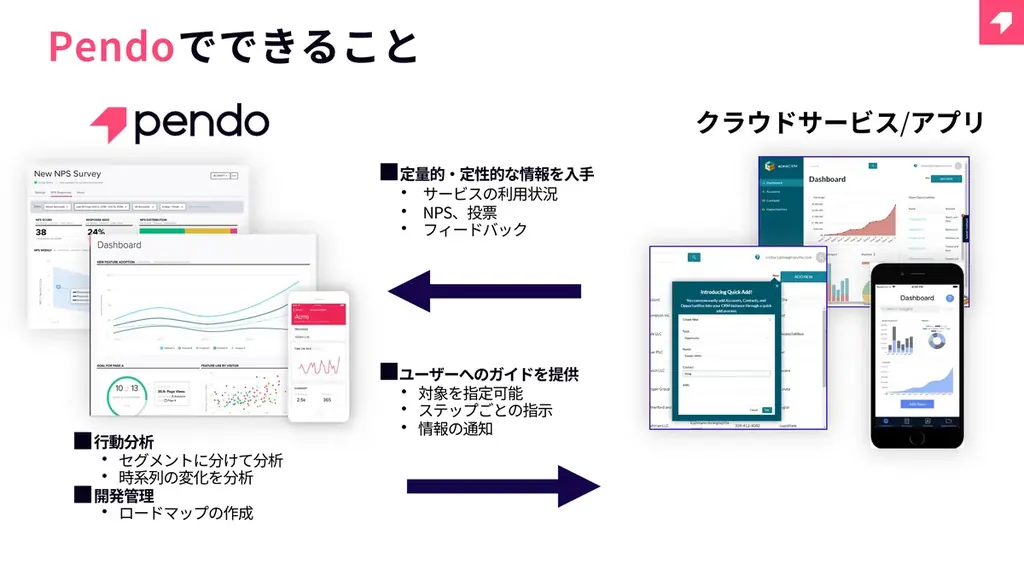 パン・パシフィック・インターナショナルホールディングス、Pendoの導入で基幹システム移行時の問い合わせを半減 画像 2