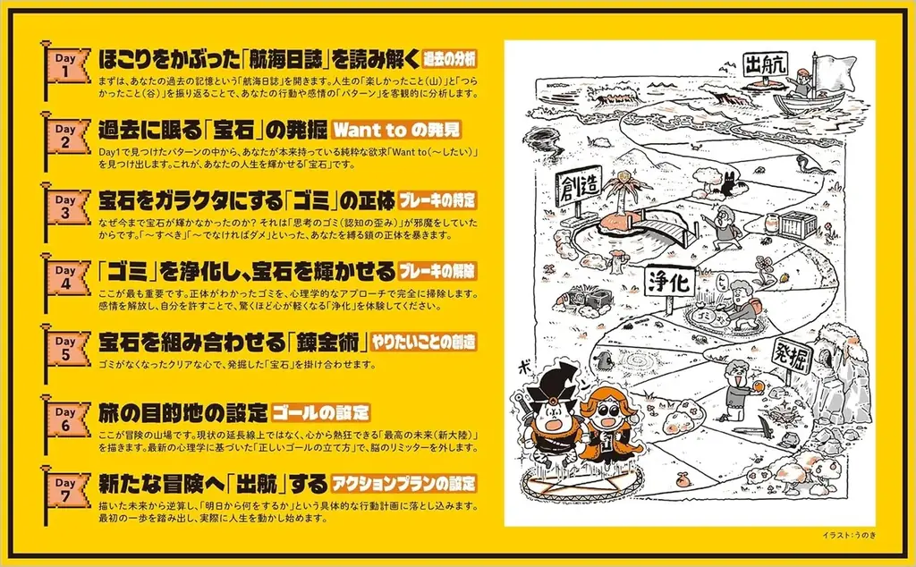 20,30代のキャリアの悩みをゼロにする。『人生のモヤモヤから解放される！「やりたいこと」の地図』2026年4月5日（日）全国書店・ECサイトにて発売。ライフコーチ・兼若勇基、初の著書 画像 2