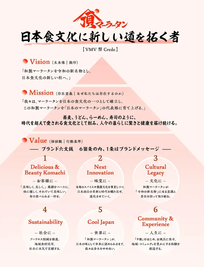 頂マーラータン発！刺激的で、可愛くてクセになる、日本初の麻辣湯アイドル爆誕！四川フェス2026にて初お披露目！個性豊かな“可愛い”で ニッポン中を幸せにします！ 画像 3