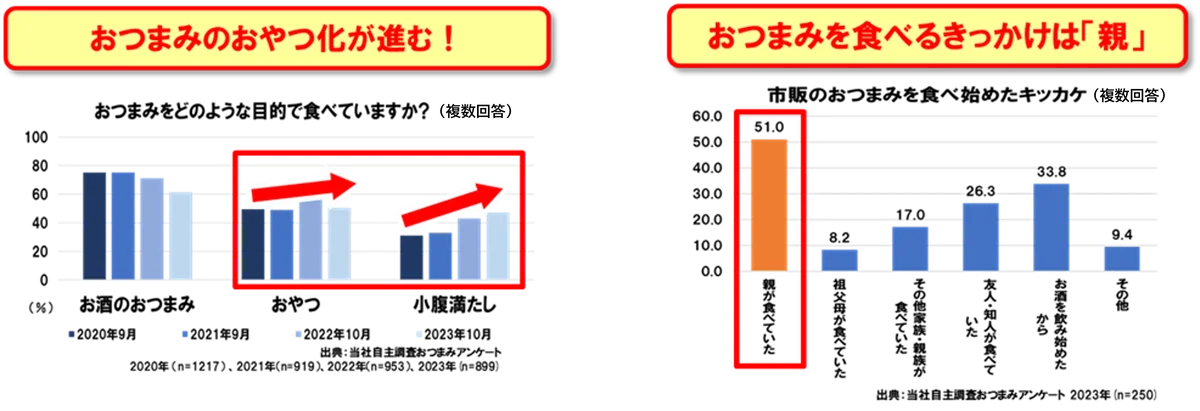 なとり×カルビーのコラボレーションフレーバーが新登場！「なめらか チータラ®」と「ピザポテト®」が出会った、新たなおいしさ！「なめらか チータラ® ピザポテト®の風味」 画像 2