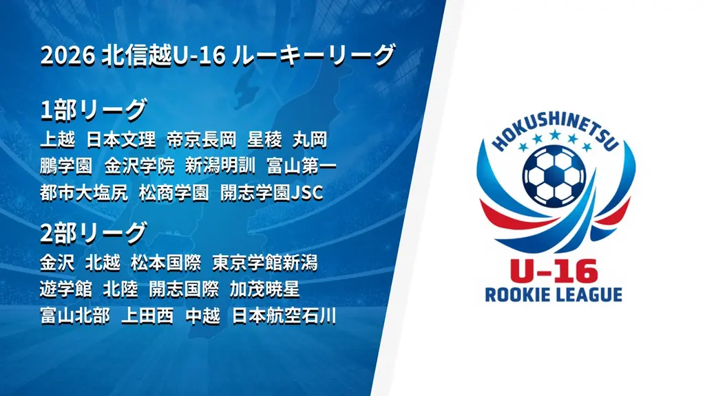 2026 シーズン開幕！ルーキーリーグ U-16 全国9エリアで通年の熱戦がスタート 画像 10
